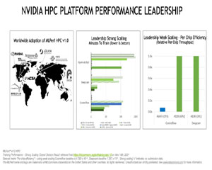 엔비디아, MLPerf HPC 벤치마크서 최고의 AI 성능 입증해